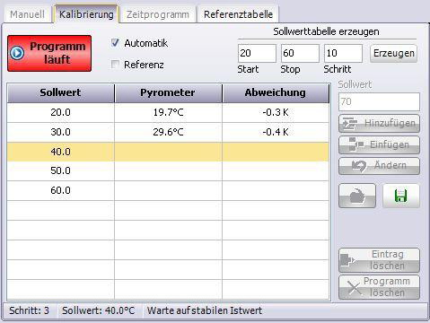 DIAS黑體爐標(biāo)定中結(jié)果參數(shù)對照表1