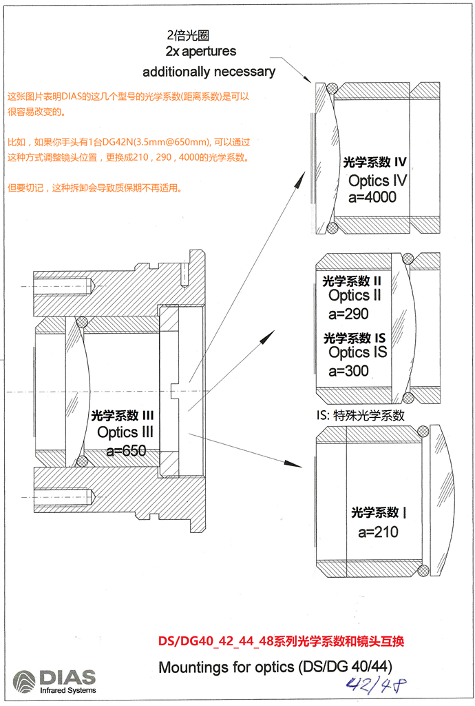 42系列光學系數互換示意圖