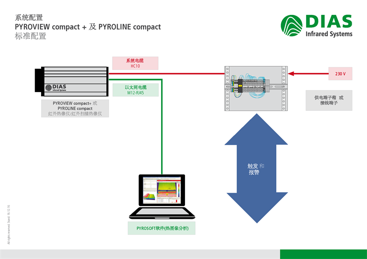 DIAS�t�����x�ĸ��Nϵ�y����