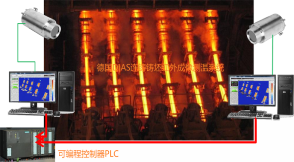 ��DIAS�B�T�T���t�����y��ϵ�y